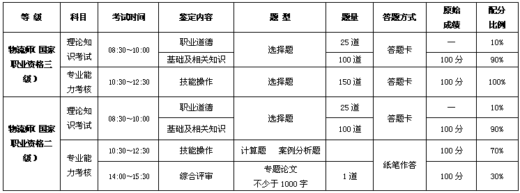 國家物流師職業(yè)資格認(rèn)證培訓(xùn)班